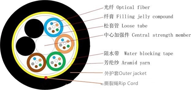 防水光ファイバー ケーブル Adss 48 96 コア空中シングル モード 100/200/300m スパン