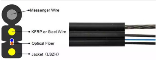 屋外の光ファイバ ケーブル 1/2/4 中心 G657A 2km マルチモード FTTH ドロップ ケーブル GJYXCH