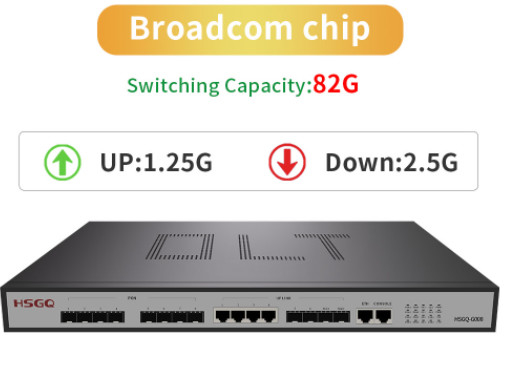 FCC 8はGpon OLT 2×10GE SFPのアップリンクを細長い穴をつける4 ×10/100/1000M RJ45のアップリンクに左舷に取る
