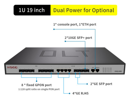 FCC 8はGpon OLT 2×10GE SFPのアップリンクを細長い穴をつける4 ×10/100/1000M RJ45のアップリンクに左舷に取る