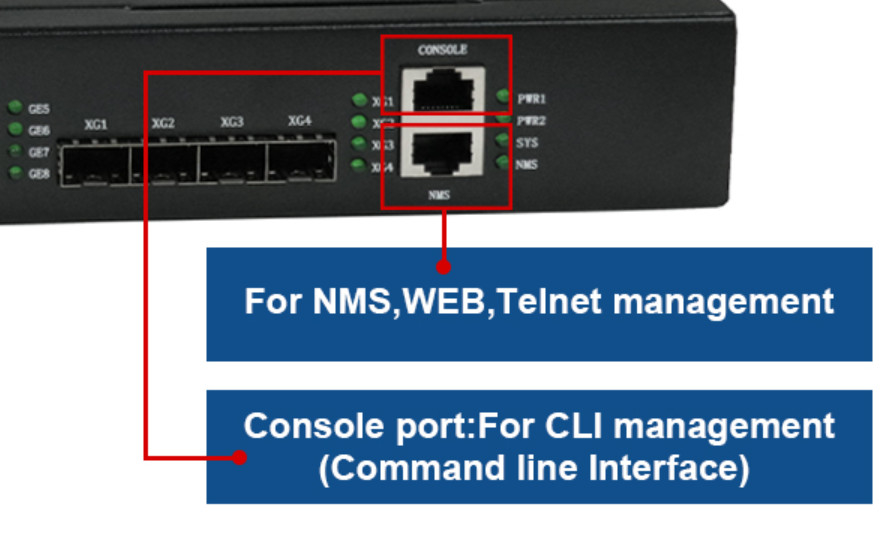 NMS網FTTH装置8つのPON EPON OLT ONU 8*GEの港RJ45 4*10G SFP+