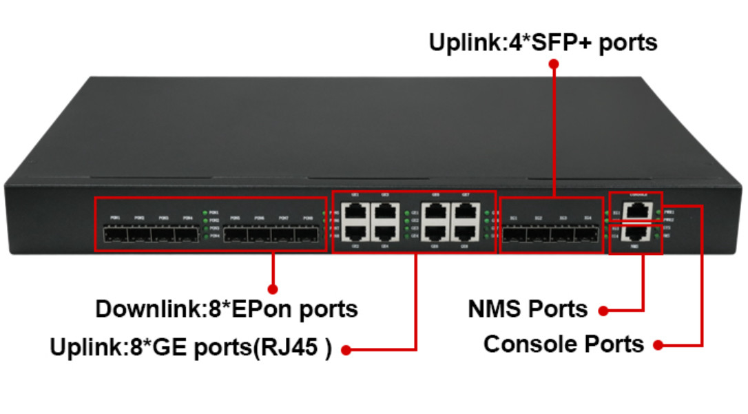 NMS網FTTH装置8つのPON EPON OLT ONU 8*GEの港RJ45 4*10G SFP+
